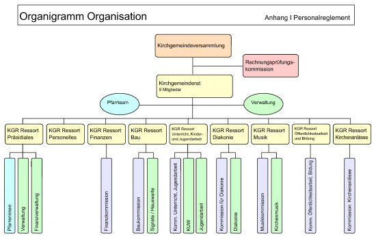 Organigramm_Organisation_Personalreglement_07.05.2013_2.png